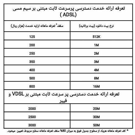 مصوبه جدید سرویس‌های پرسرعت غیر حجمي